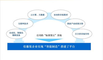 標準股份物聯(lián)網(wǎng)項目推進大會隆重召開
