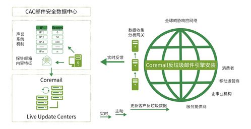 中國企業郵箱安全性研究報告