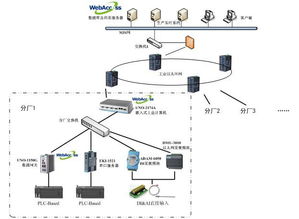 控制 儀器儀表 第58頁技術中心 ck365測控網