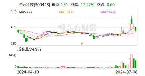 浩云科技 公司和控股子公司冠網(wǎng)科技將深入研究市場需求 積極開發(fā)相關(guān)創(chuàng)新技術(shù)和產(chǎn)品并推進(jìn)業(yè)務(wù)應(yīng)用